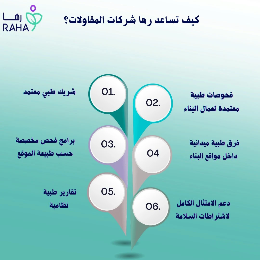 كيف تساعد رها شركات المقاولات؟